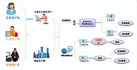 眼下好的投资项目,投资现货白银小心陷阱