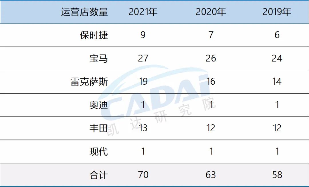 百强汽车经销商集团“美东汽车”2021年度经营业绩公布
