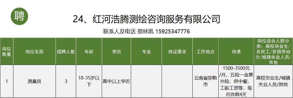 个旧市工作招聘信息一般贴哪里,个旧市大屯工业园区找工作