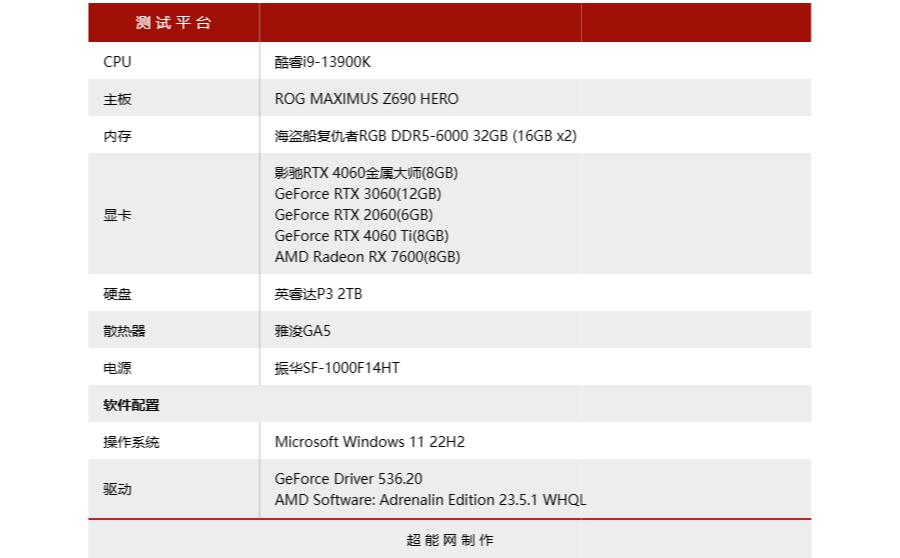 geforcertx4060ti游戏测评,geforcertx4060怎么这么便宜