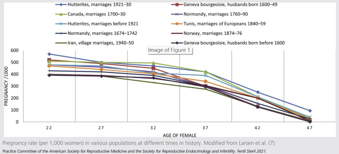怎么样才能有好的生育能力,生育能力提升的方法