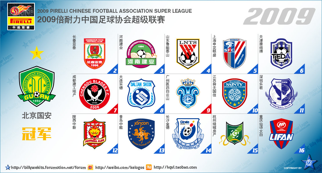 中国足球顶级联赛排行,中国足球顶级联赛