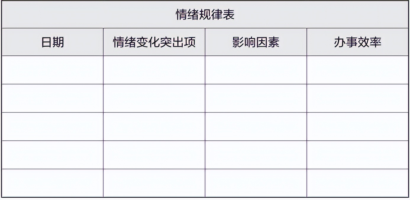 梦想行动十大步骤,梦想行动计划表