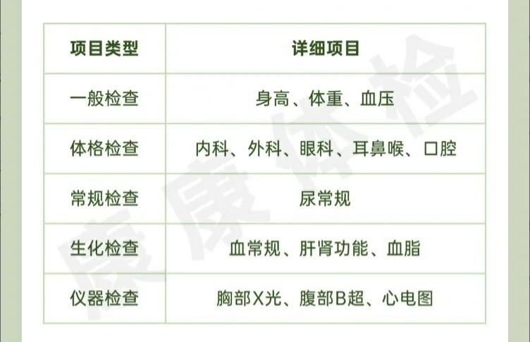 男性公安公务员体检项目及标准,男性体检必做十大项目大概多少钱