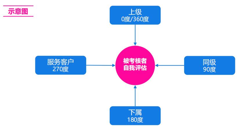 电商客服绩效提成方案,电商客服团队绩效考核方案