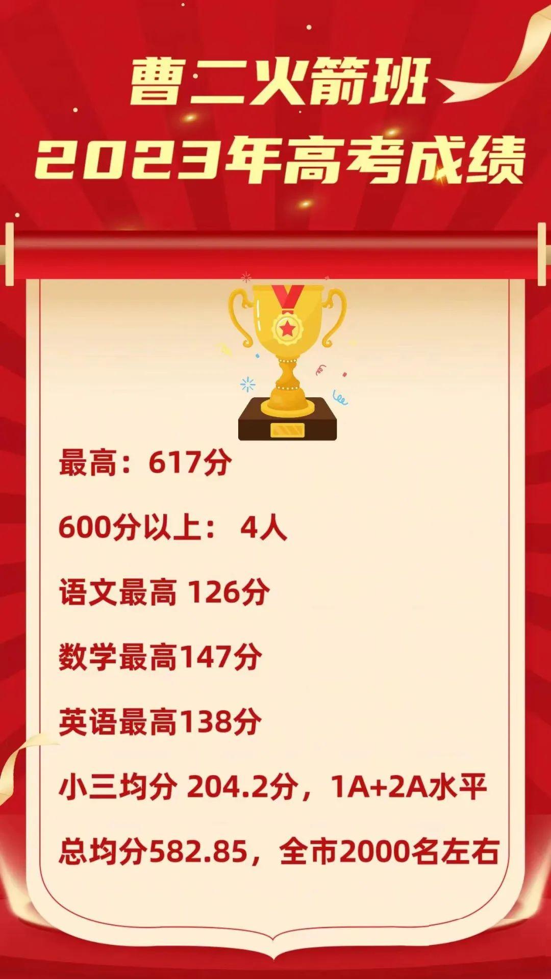 上海2023高考各高中高考成绩,上海今年高考最高分前四名学校