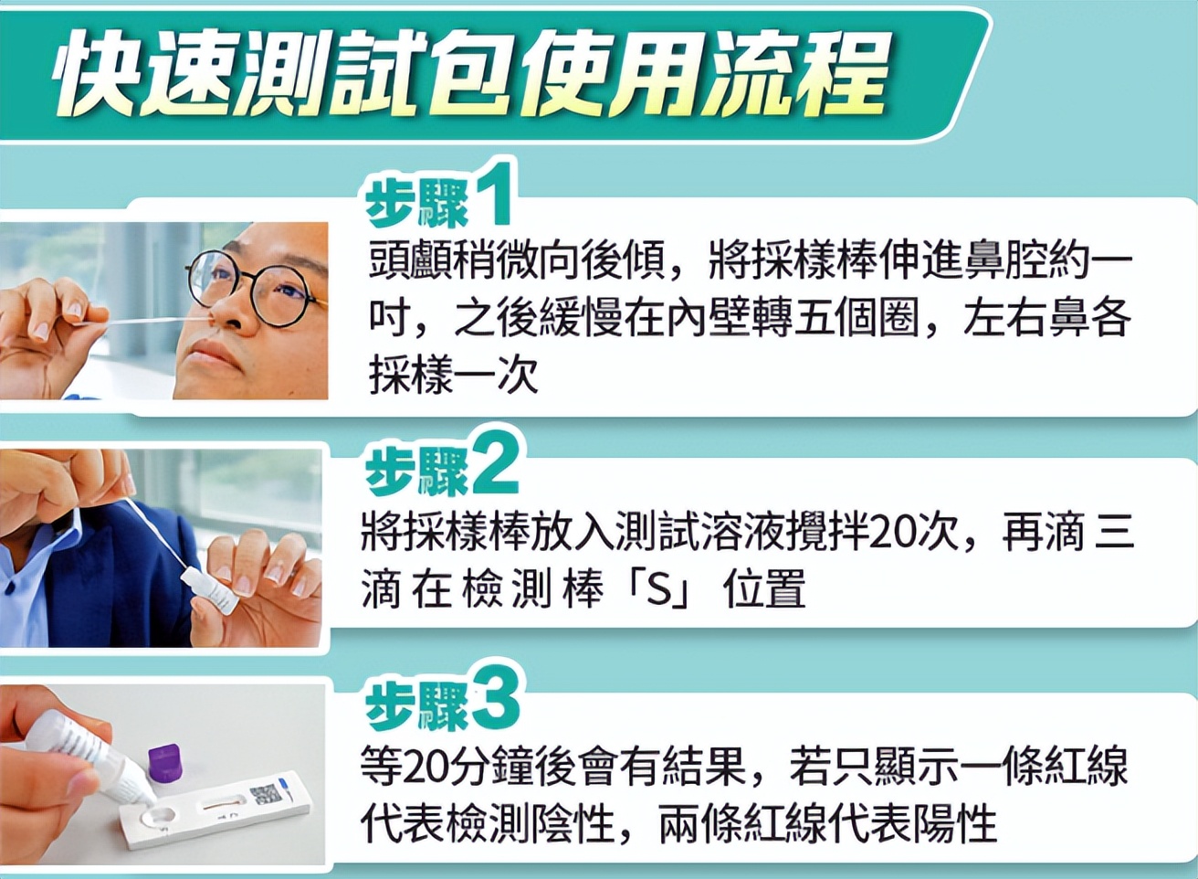 阳了别慌！看看香港市民是怎么做的