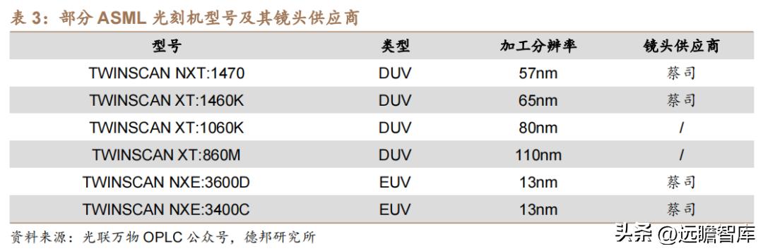 茂莱光学精密光学,茂莱光学在哪些领域具有竞争优势