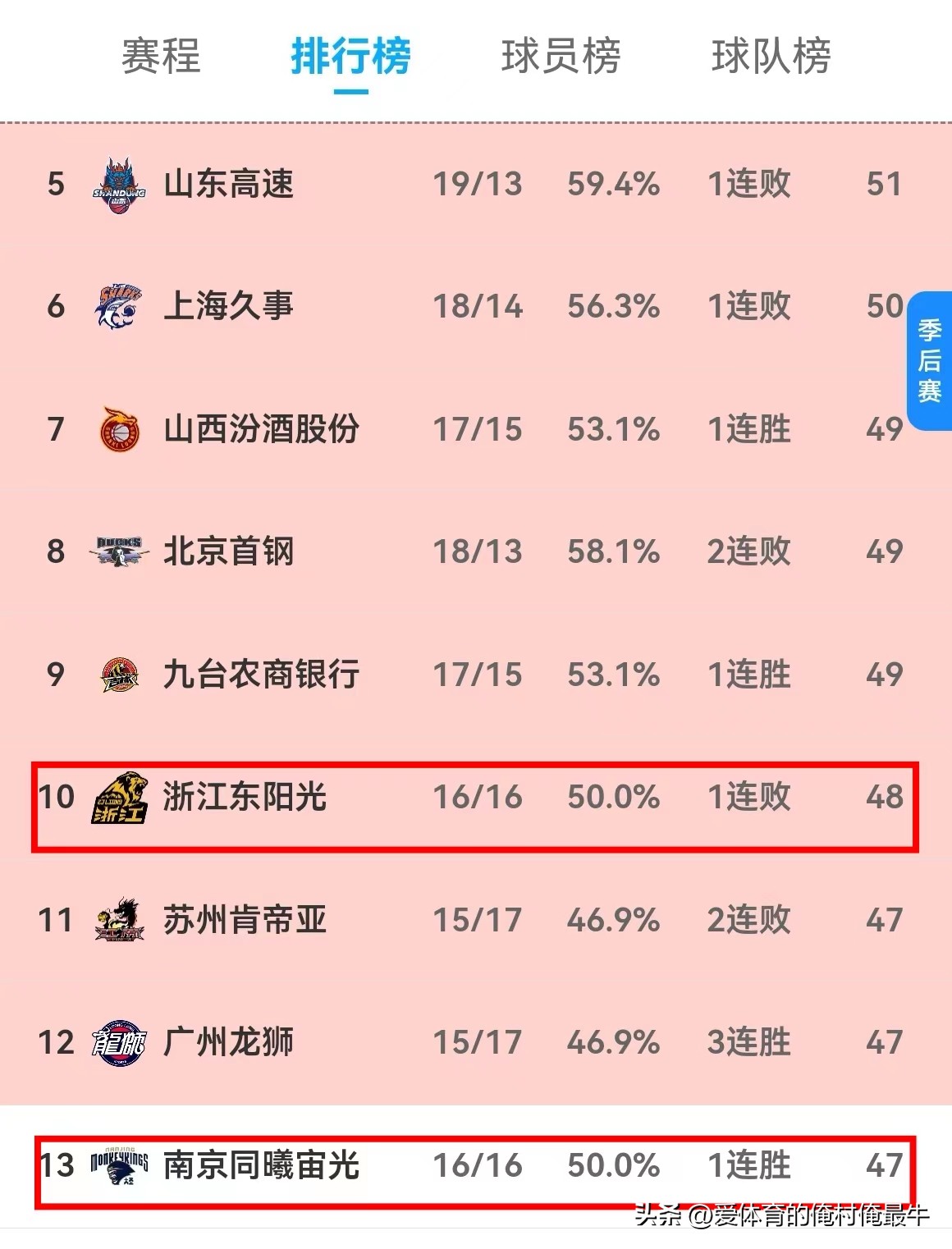 cba2020至2021赛季同曦vs广东,cba第31轮辽宁队