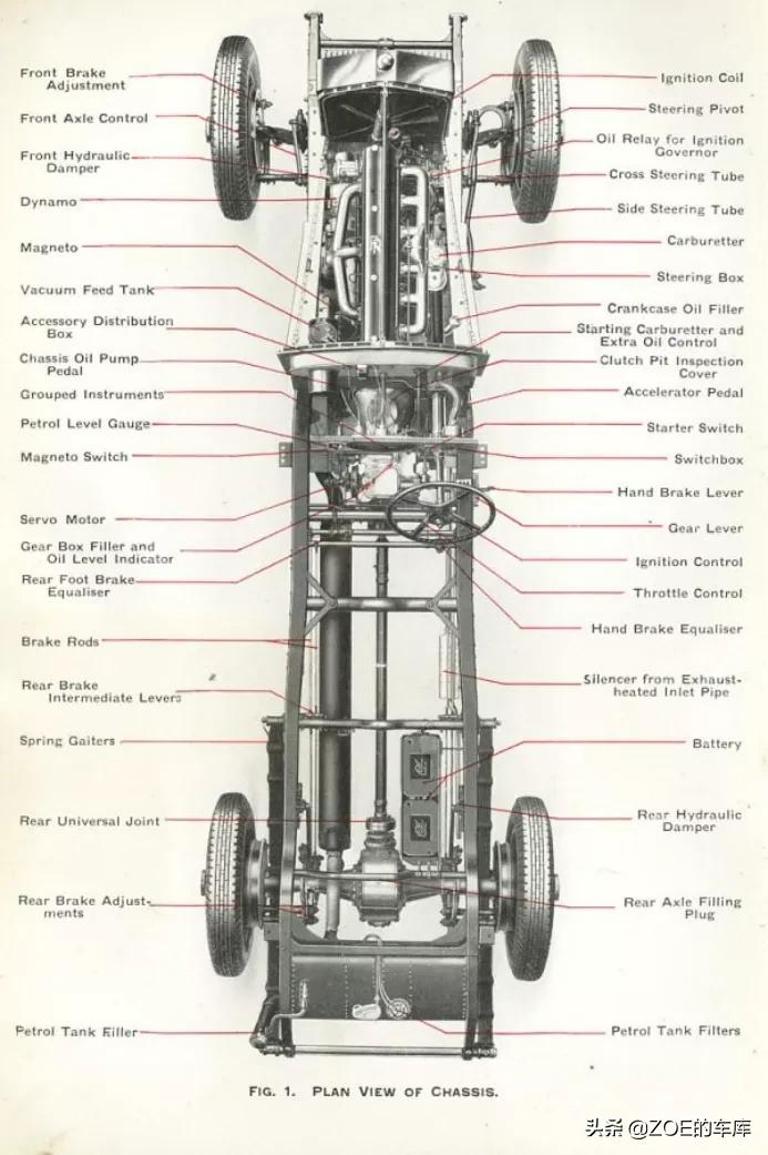 劳斯莱斯汽车的故事下集：Coachbuilder是什么？