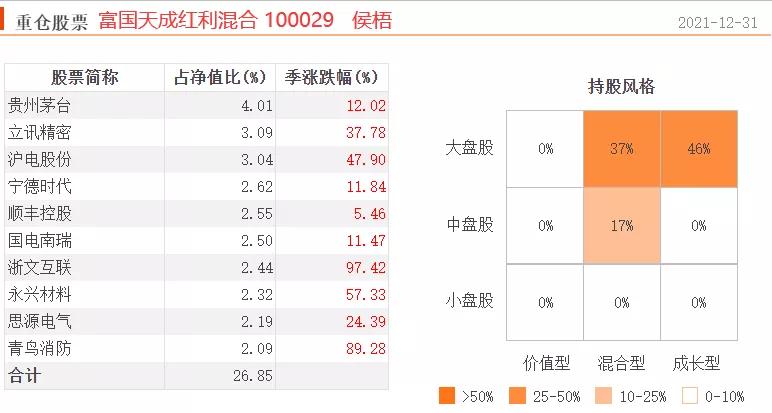 五只既能涨又抗跌的基金搜索,五只蚂蚁基金收益对比