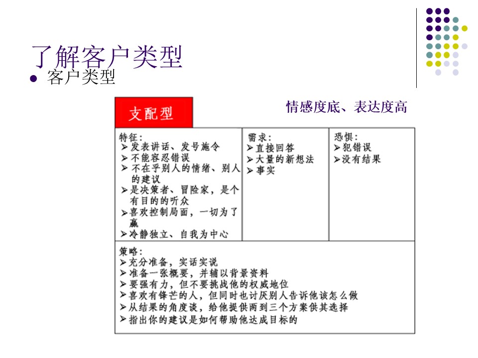汽车销售技巧与营销管理ppt,汽车销售技巧与话术ppt