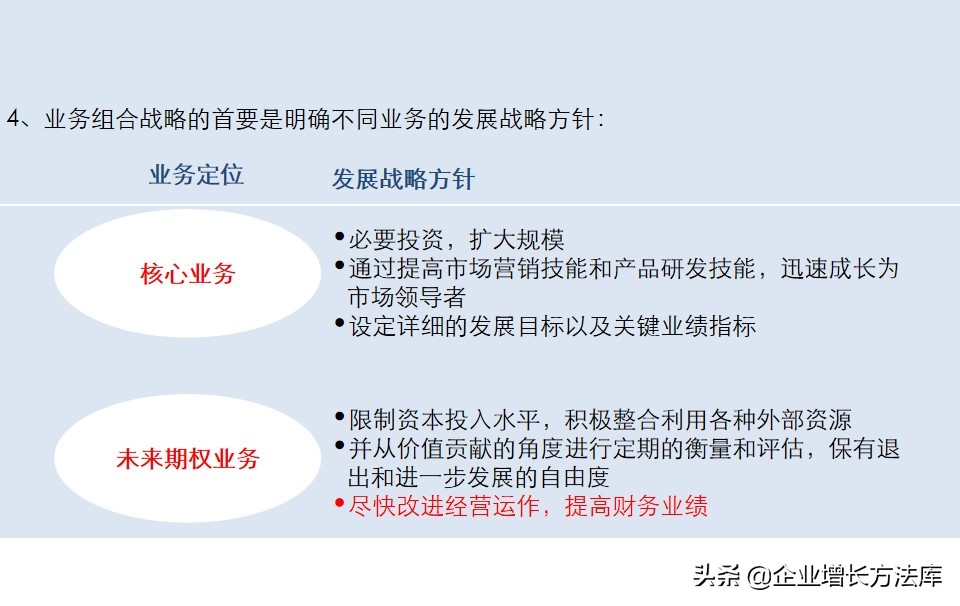 干货：新项目战略营销规划方案（45页PPT详解）