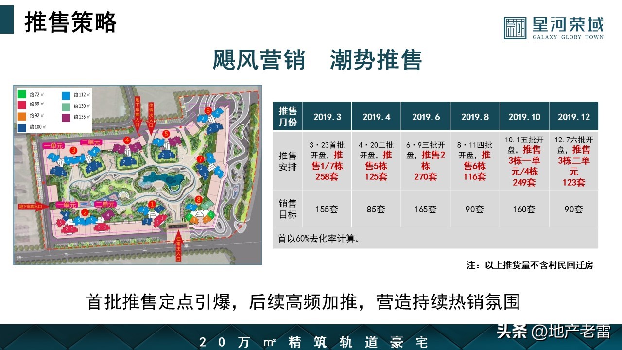 惠州星河荣域的弊端,惠州星河荣域