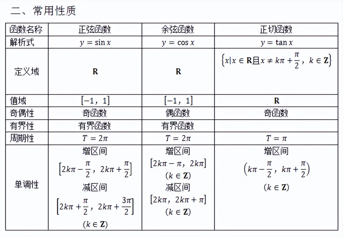 高中数学需要用到的初中数学公式,高中数学必修一三角函数数学公式