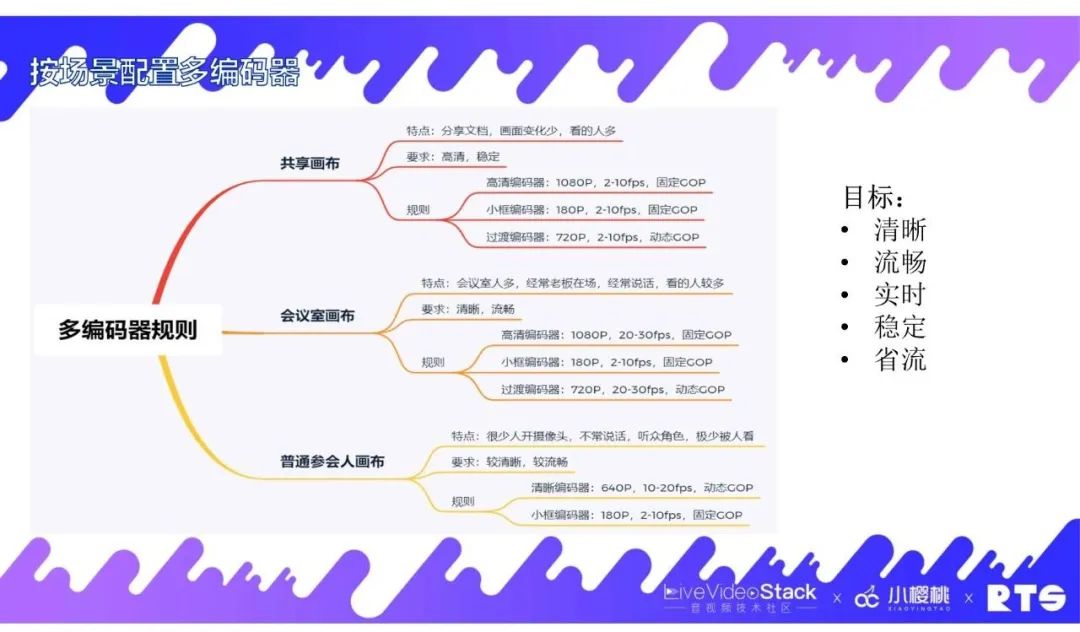 FreeSWITCH在视频会议中的实践经验