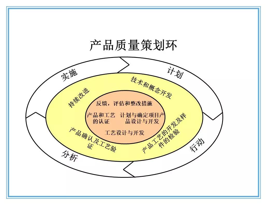 供应商质量管理258页ppt,供应商质量培训ppt