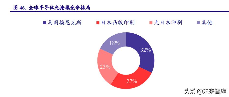 半导体材料发展趋势,半导体景气度高