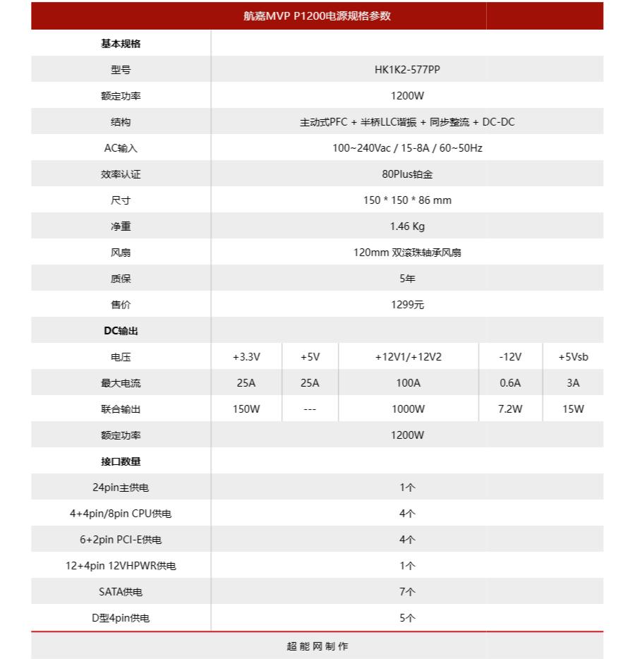 航嘉mvp650全模组电源评测,航嘉p1200评测