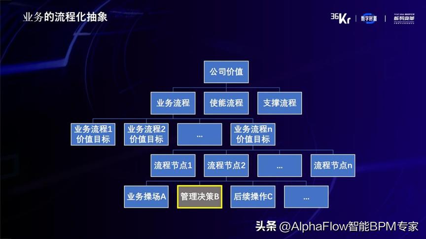 再添500强！微宏科技中标德邦快递流程管理平台项目