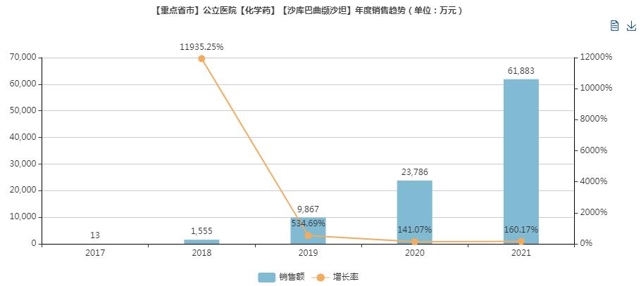 最受益的仿制药,十大仿制药