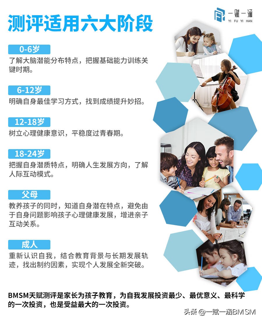 【一赋一涵BMSM天赋测评】复合型性格特点深度解析