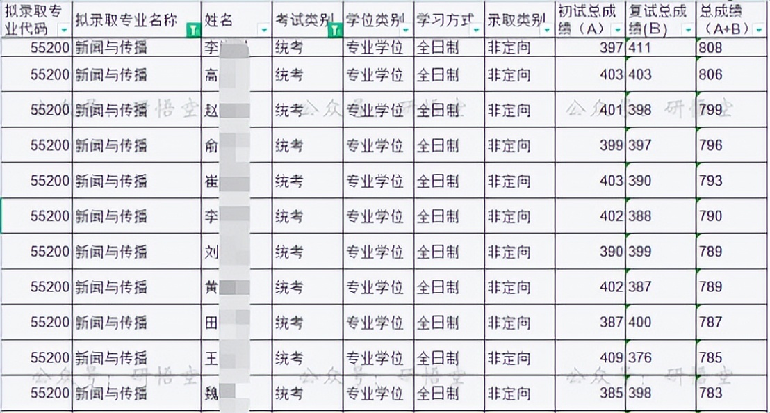 顶级的大学有哪几个,8个档次的大学