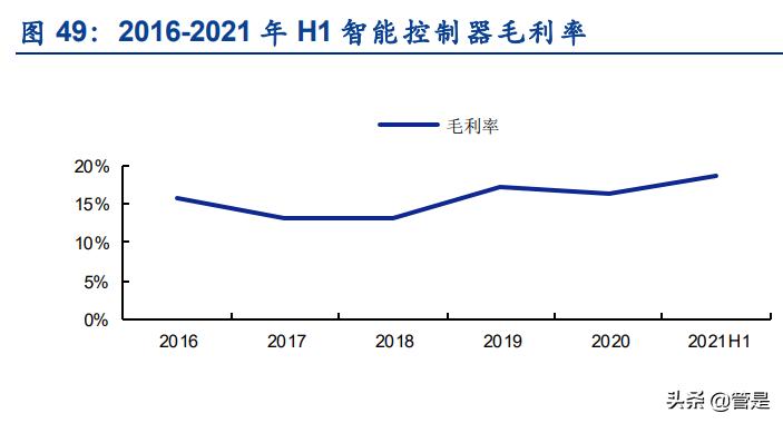 方正电机走势预测,方正科技2024业绩预测