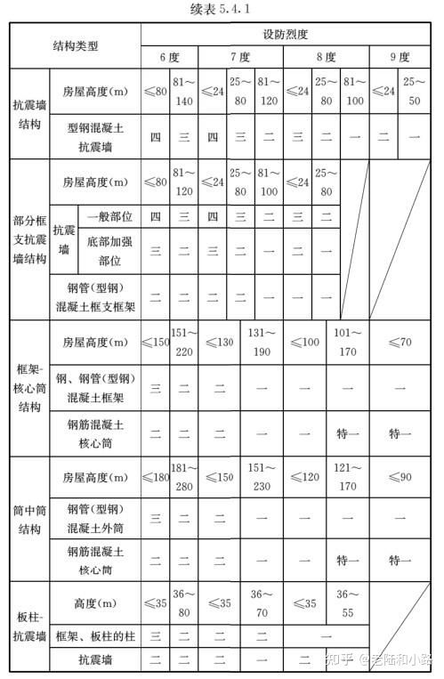 建筑与市政工程抗震通用技术规范,建筑与市政工程抗震通用规范执行