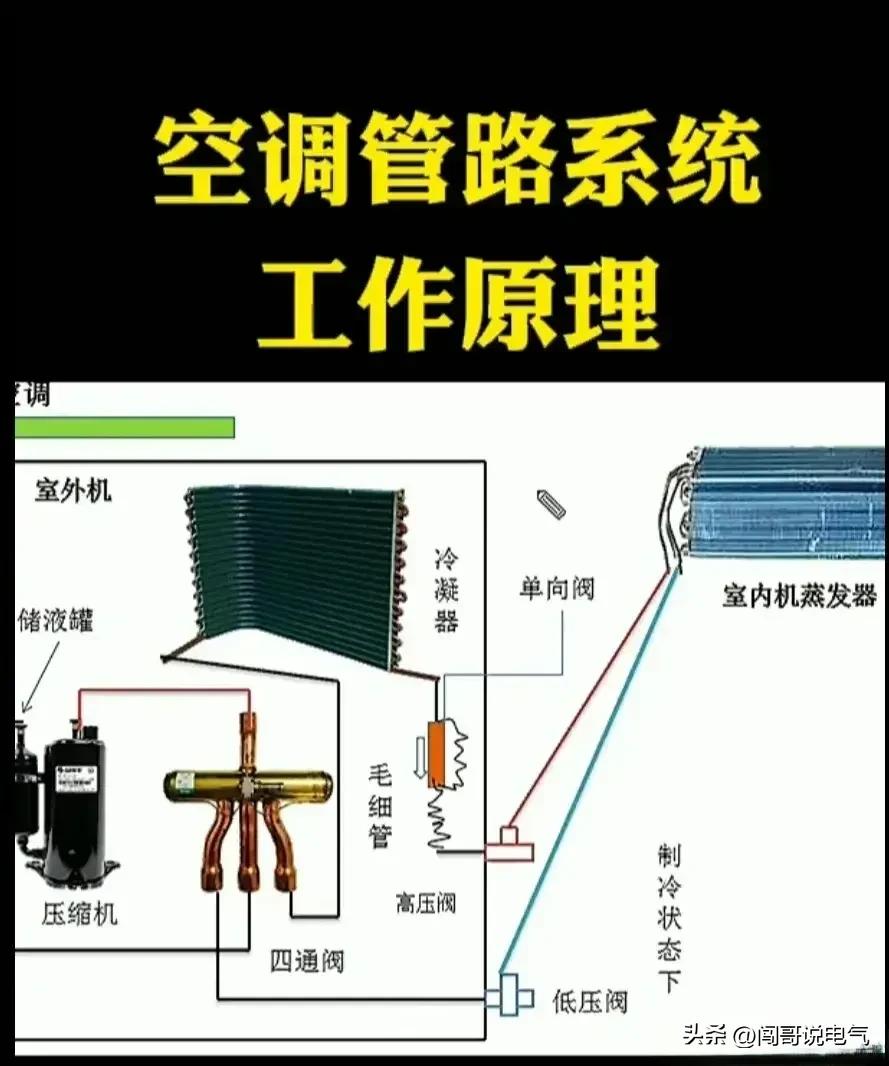 电工电气基础知识大全,老电工总结的电气基础知识
