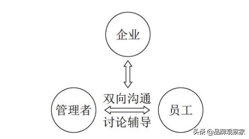 领导力对绩效管理的影响,领导力在绩效管理中的体现与运用
