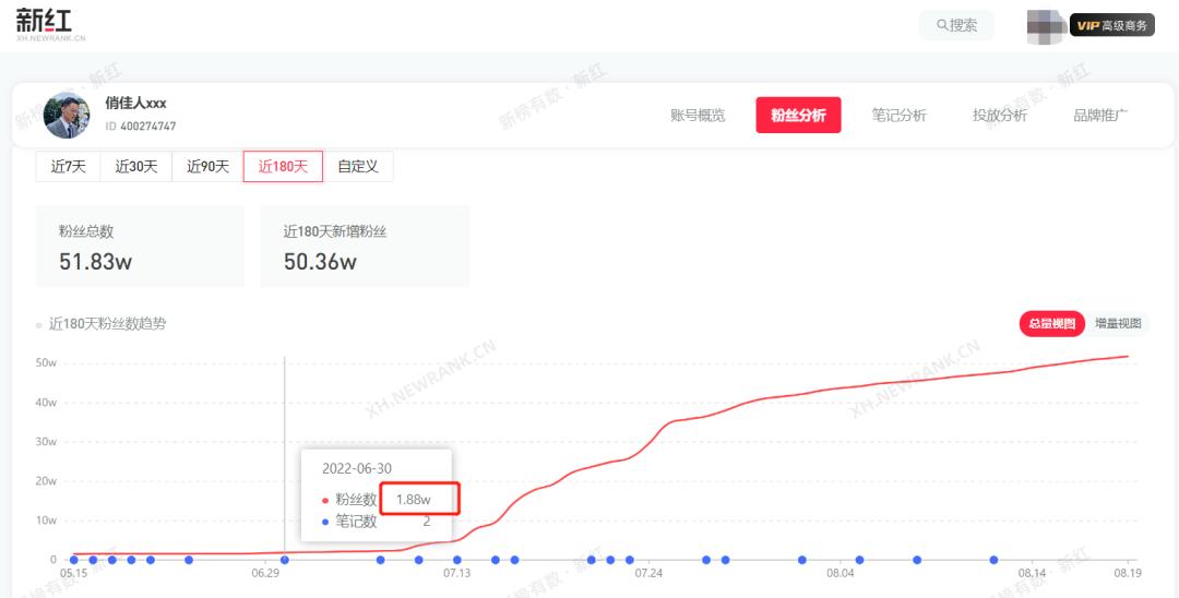 知识区UP主再出黑马，99年实习律师B站单月涨粉百万