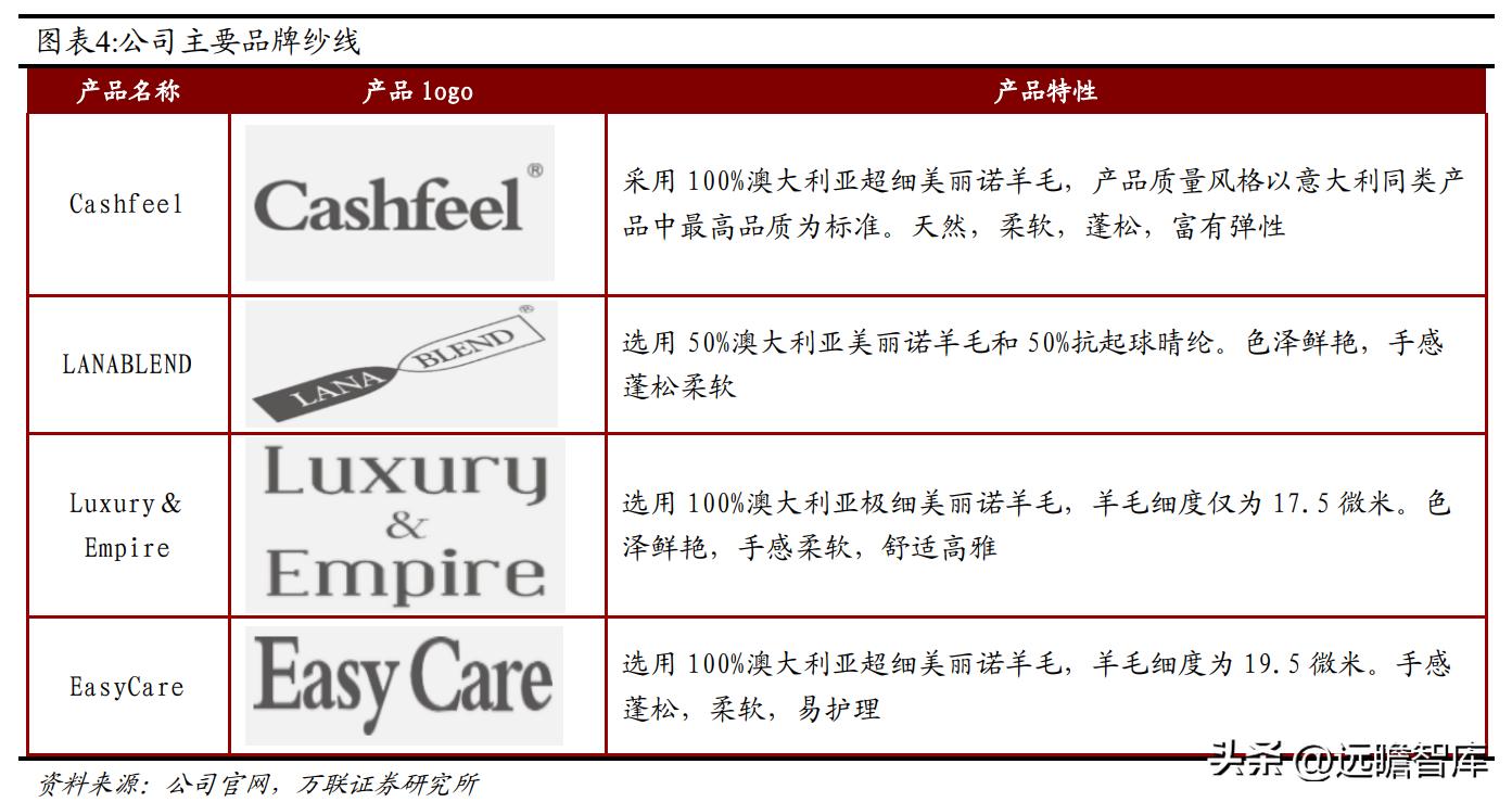 全球毛精纺龙头，新澳股份：多管齐下，能否再启新增速曲线？