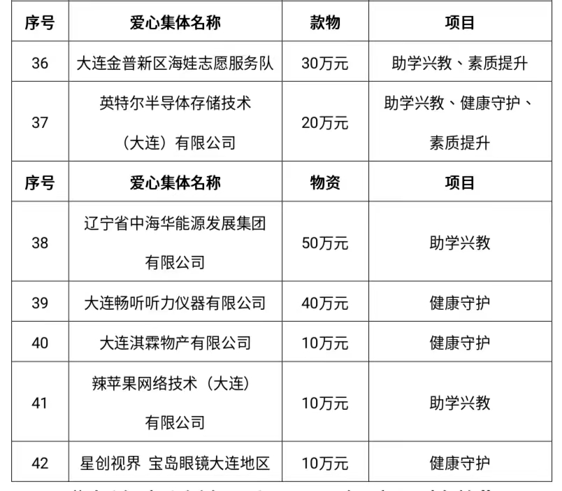希望工程助学捐赠方案,助力希望工程30周年公益慈善之夜