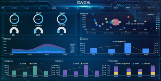 汽车金融业绩,瑞福德汽车金融安徽
