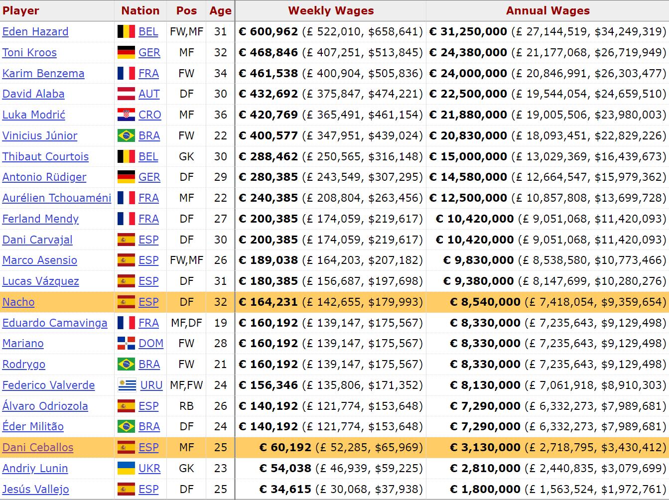 安切洛蒂力阻利物浦主场瓜帅,安切洛蒂战术能否带领球队夺欧冠