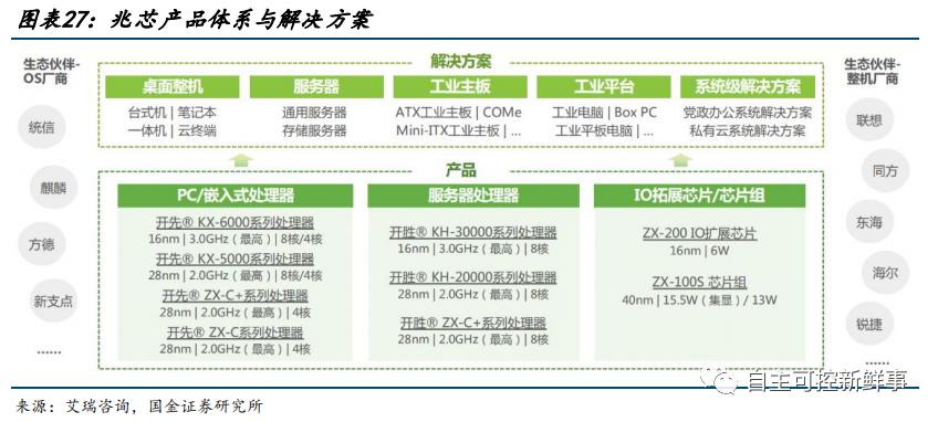 国产六大cpu,国产六大cpu上市公司排名