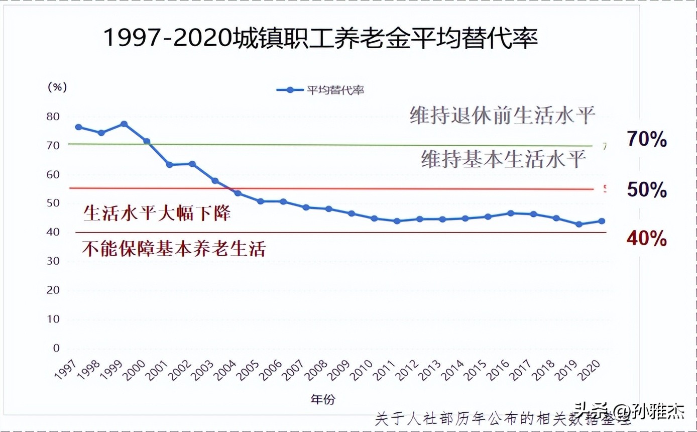 信泰如意鑫享养老年金保险怎么样？结合实际投保案例给予参考建议