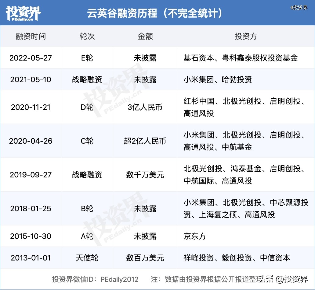 深圳南山,上市公司密度第一