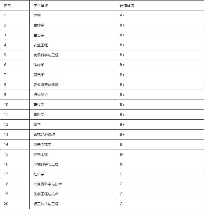被名字耽误了的公办大学,被名字耽误的五所好大学