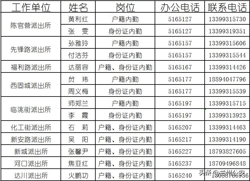 兰州启动考生身份证办理绿色通道,兰州派出所首次办理身份证预约吗