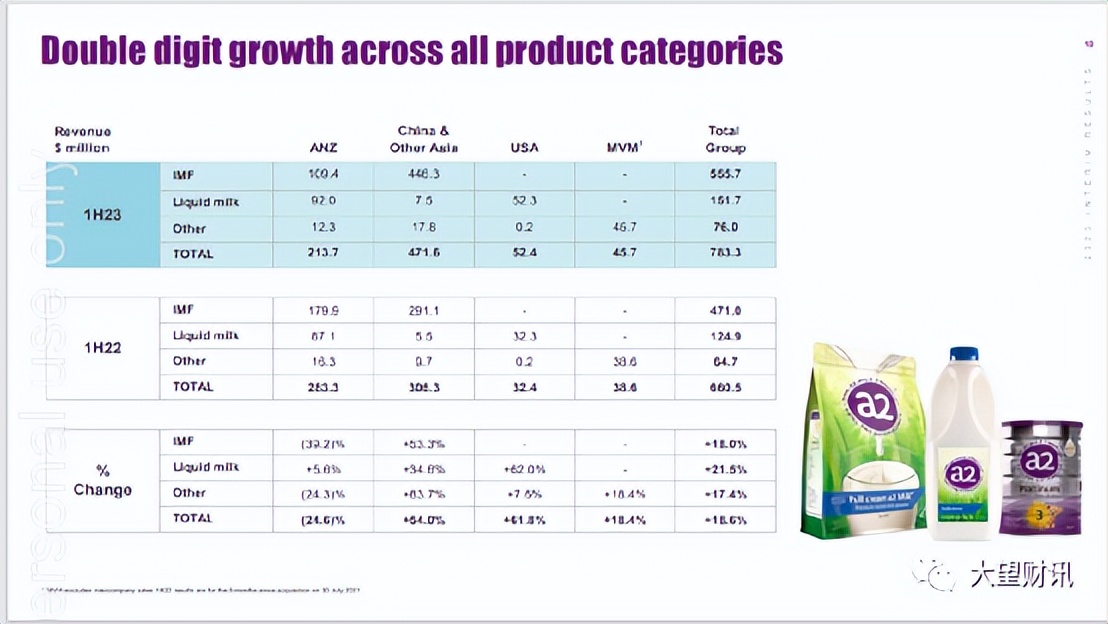 a2奶粉中文标签,a2奶粉是炒作吗