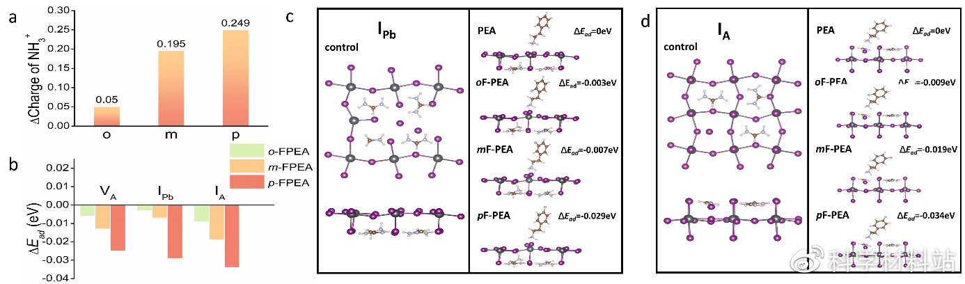 閽欓挍鐭垮お闃宠兘鐢垫睜琛ㄩ潰閽濆寲浼樺娍,閽欓挍鐭垮お闃宠兘鐢垫睜閽濆寲灞傜殑浣滅敤