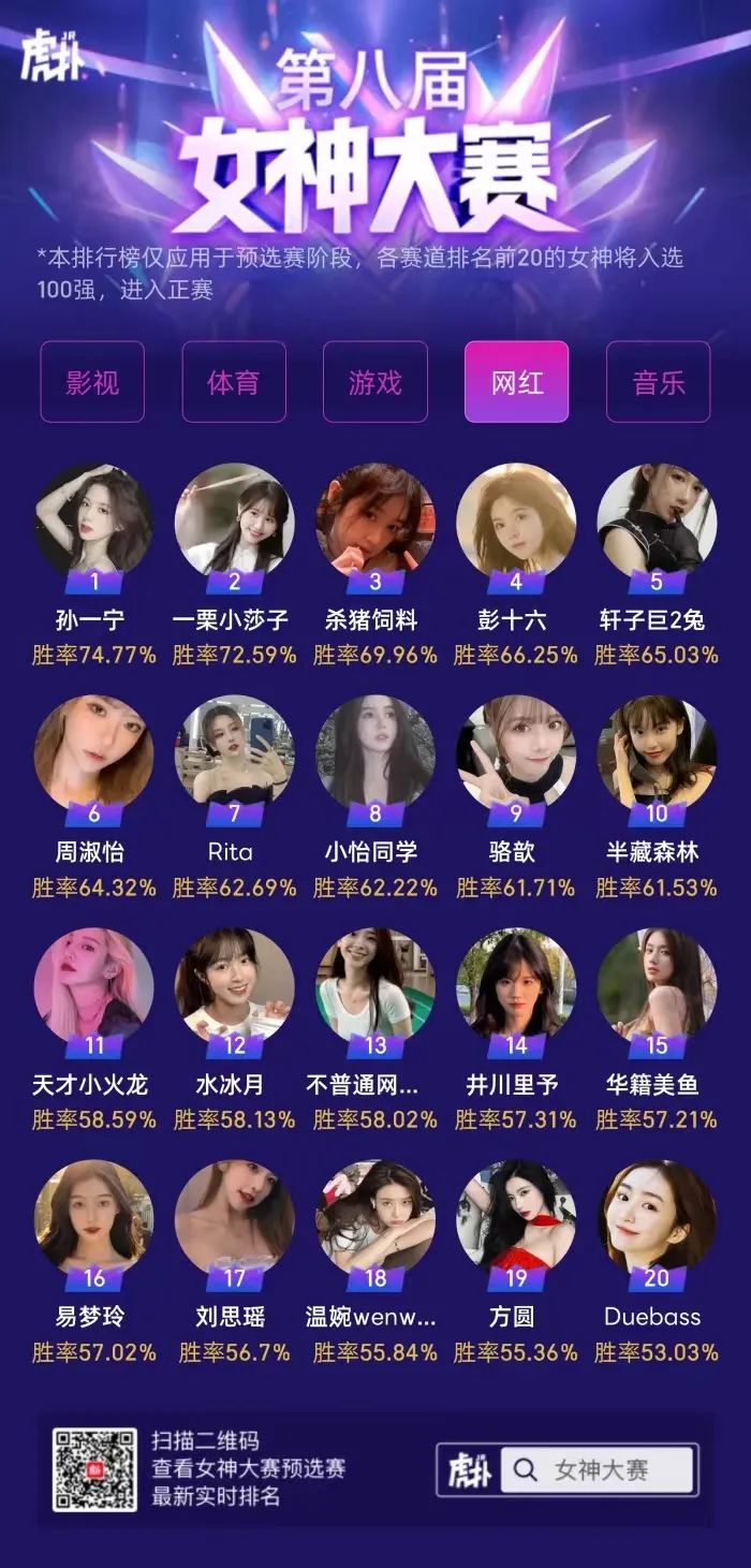 虎扑女神大赛2023,虎扑女神大赛2021