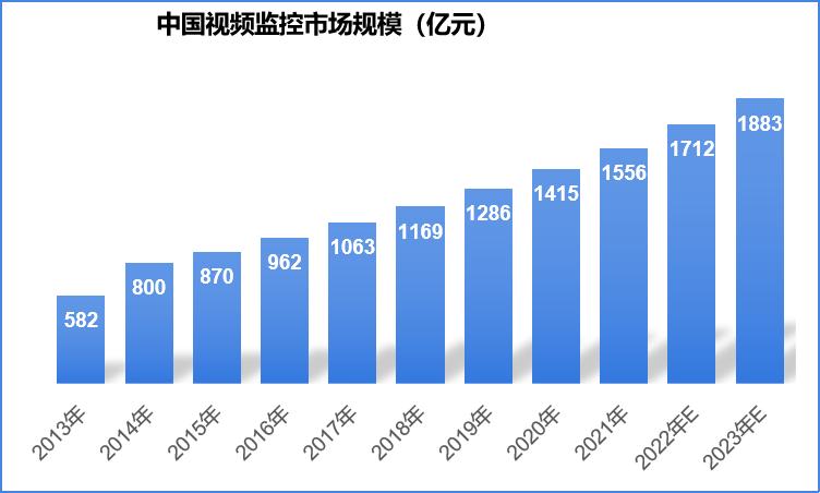 人工智能视觉重塑系统,人工智能ai视觉讲座