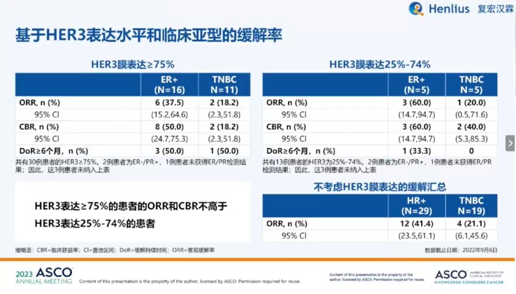 her2乳腺癌免于化疗吗,乳腺癌2030