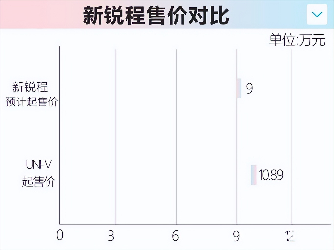 长安版“雅阁”实拍曝光！比UNI-V大很多，卖9万能火吗？