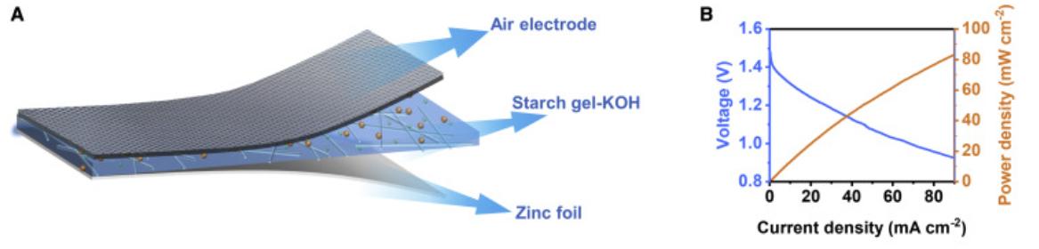 淀粉凝胶电解质用于高性能柔性锌空气电池的可行性研究