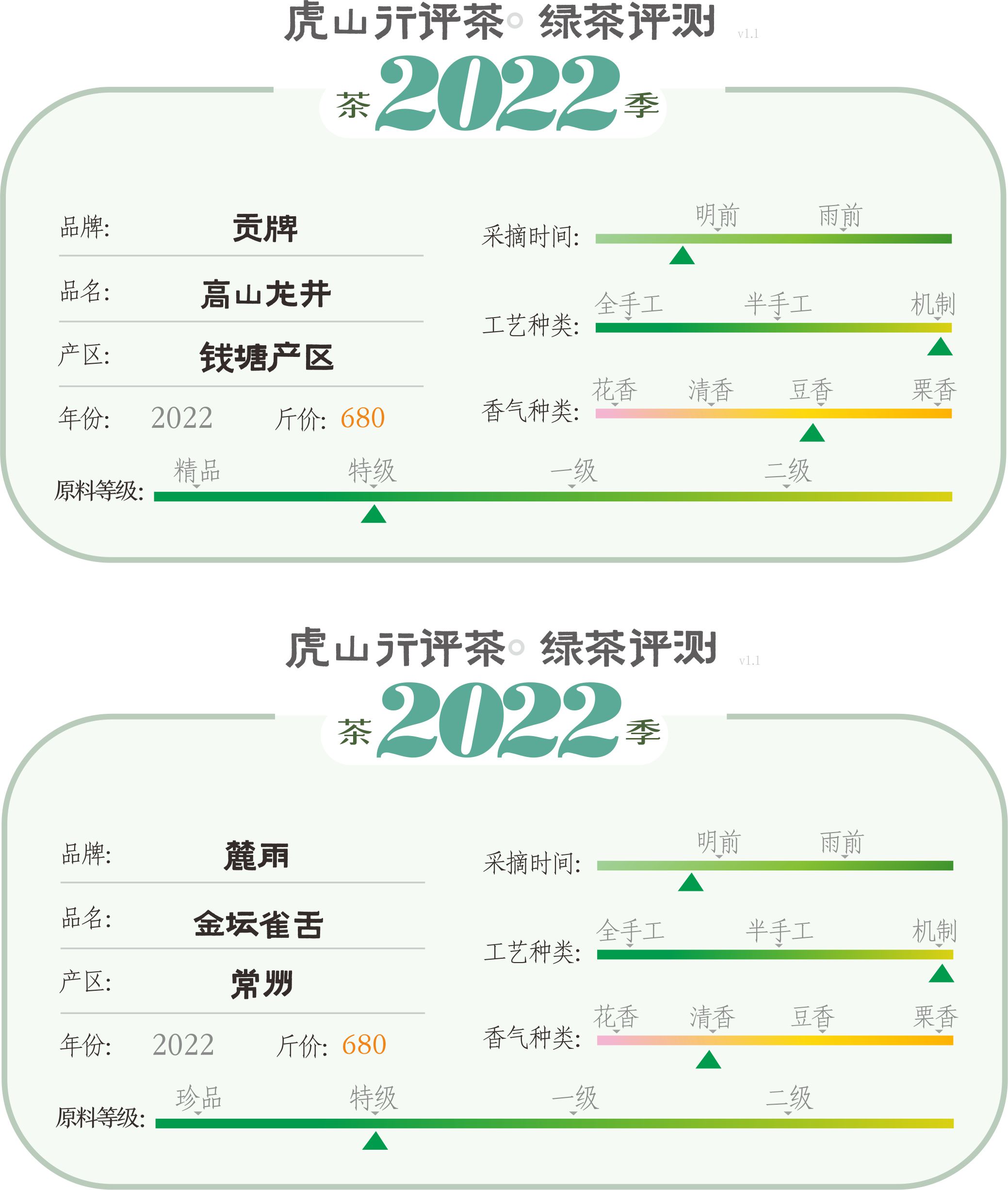 龙井与雀舌哪个口感好,龙井茶好喝还是雀舌好喝