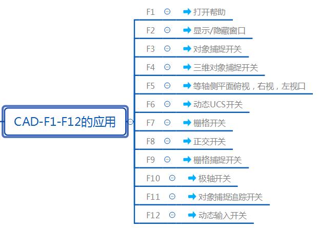 在家做cad怎么入门,cad2019零基础入门自学室内